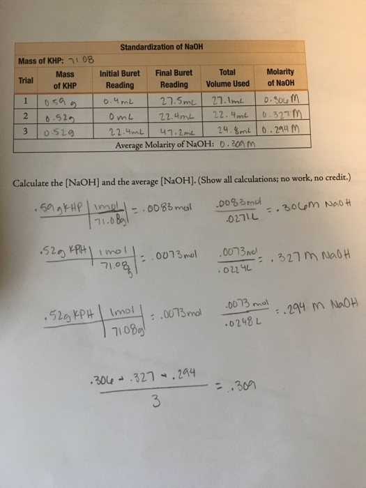 Solved Standardization of NaoH Mass of KHP: 108 Molarity | Chegg.com