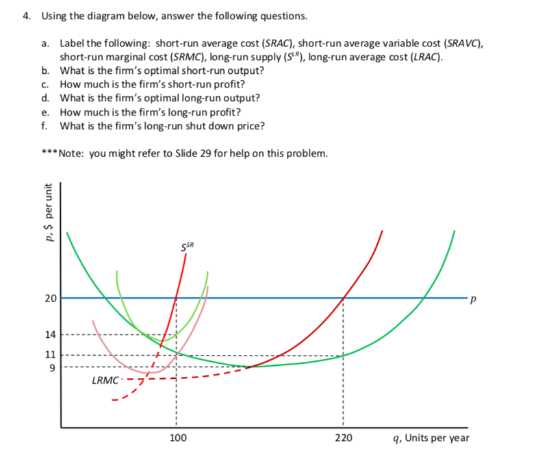 Solved 4. Using the diagram below, answer the following | Chegg.com