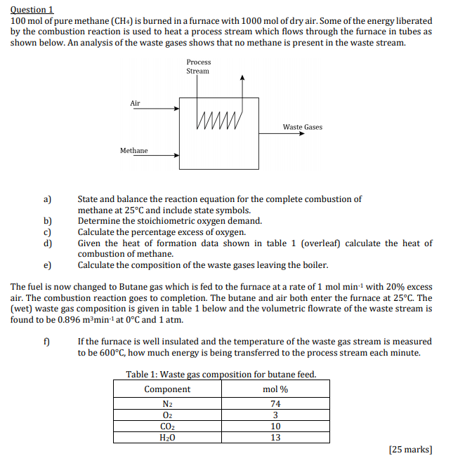 Solved Question 1 100 Mol Of Pure Methane (ch4) Is Burned In 