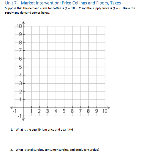 Solved Unit 7-Market Intervention: Price Ceilings and | Chegg.com