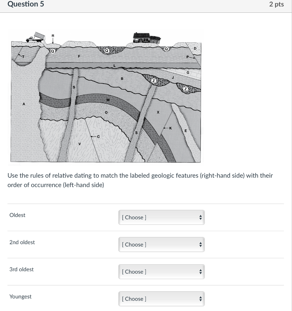 Solved For Each Question, You Will Be Shown A Geologic | Chegg.com