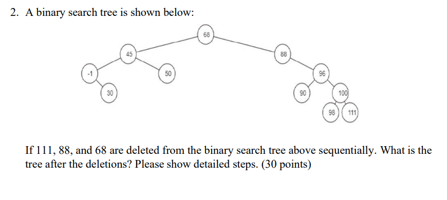 Solved 2. A binary search tree is shown below: If 111,88 , | Chegg.com
