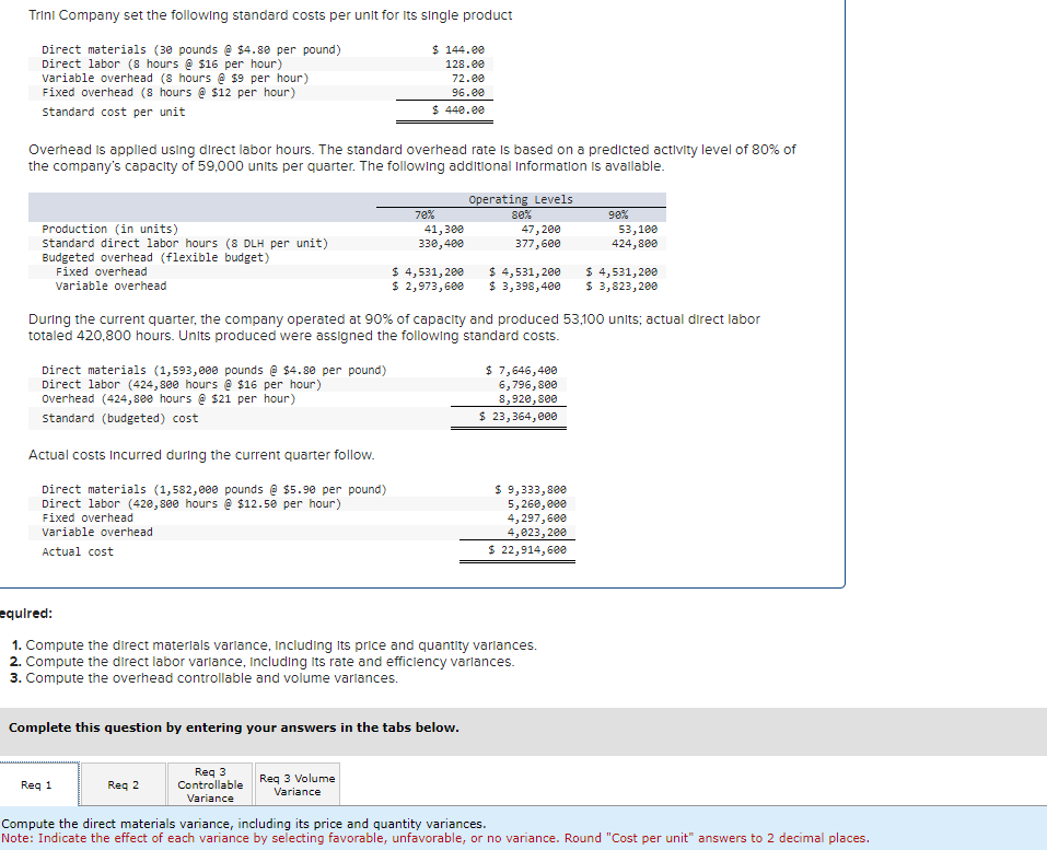 Solved Trinl Company set the following standard costs per | Chegg.com