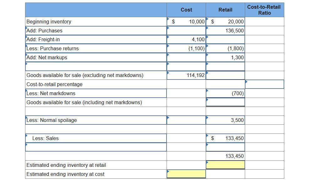 Solved Grand Department Store, Inc., uses the retail | Chegg.com Solved Grand Department Store, Inc., uses the retail | Chegg.com