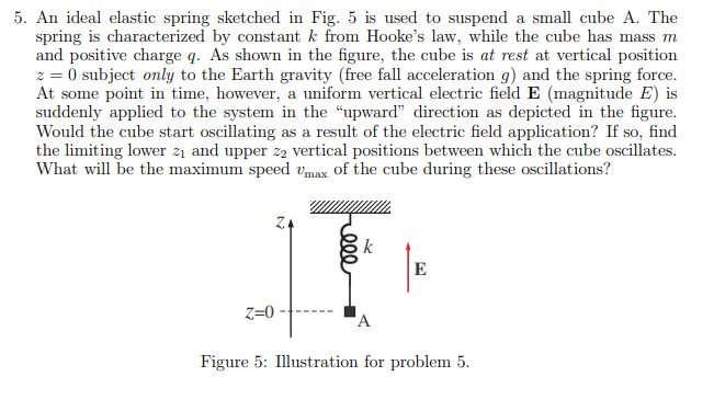 Solved 5. An ideal elastic spring sketched in Fig. 5 is used | Chegg.com