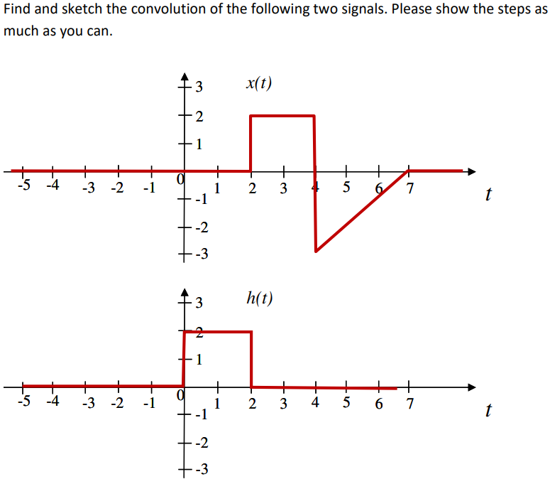 Solved Find and sketch the convolution of the following two | Chegg.com