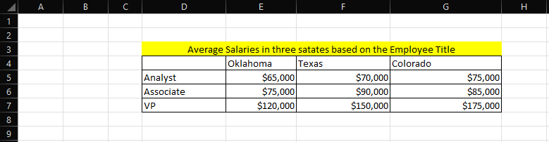 Solved The table in the VLOOKUP worksheet shows that average | Chegg.com