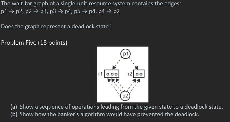 Solved P1→p2,p2→p3,p3→p4,p5→p4,p4→p2 Does The Graph | Chegg.com