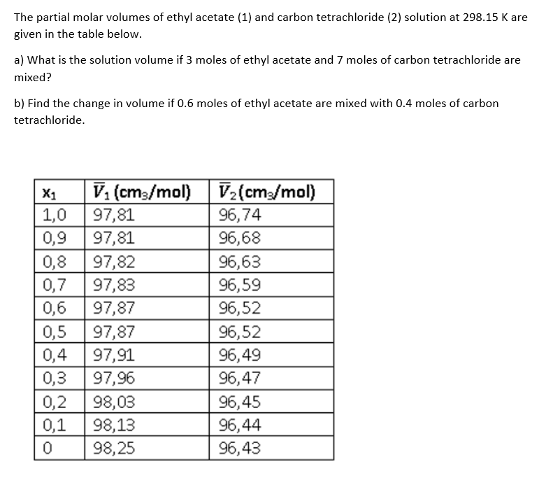 Solved The partial molar volumes of ethyl acetate (1) and | Chegg.com