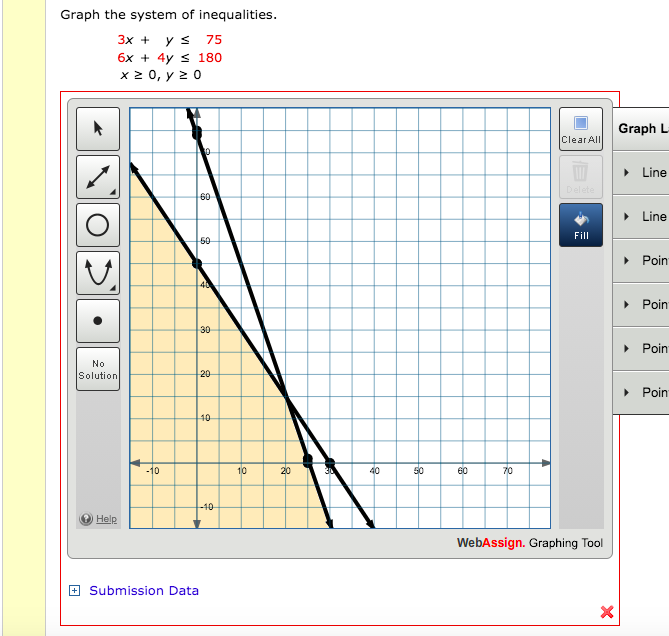 Solved Graph the system of inequalities. 3x + ys 75 6x + 4y | Chegg.com