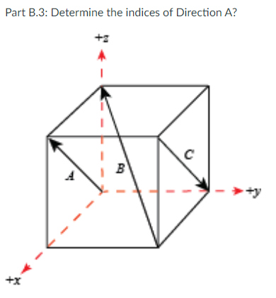 Solved Part B.3: Determine the indices of Direction A? | Chegg.com