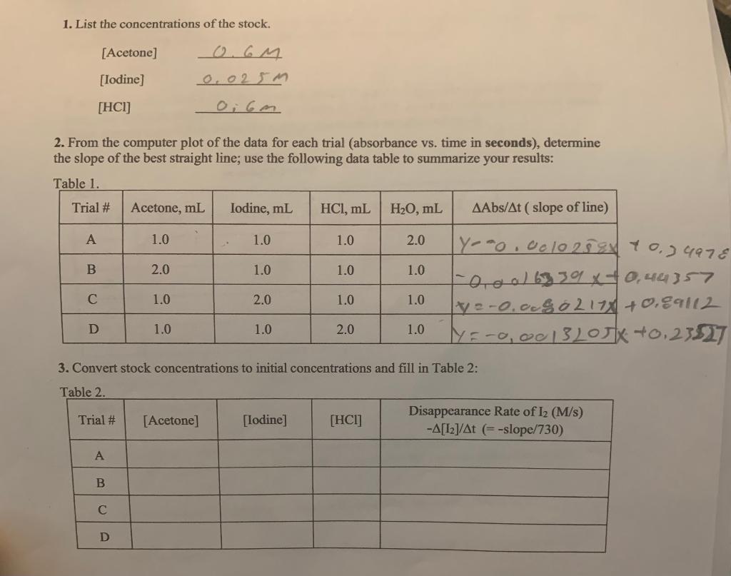 CHEMISTRY 6 ミント 各Iml-