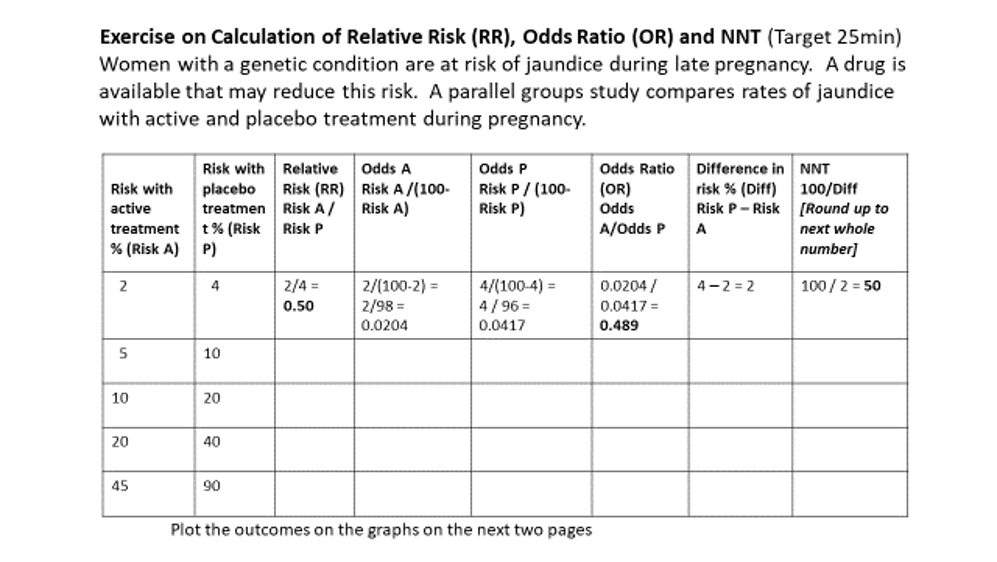 Solved Exercise On Calculation Of Relative Risk Rr Odds Chegg Com