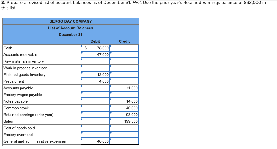 Solved Bergo Bay's accounting system generated the following