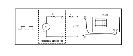 Solved SCOPE VS FUNCTION GENERATOR > Connect the circuit | Chegg.com