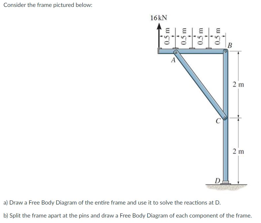Solved Consider the frame pictured below:a) draw a Free body | Chegg.com