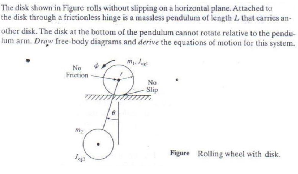 Solved The disk shown in Figure rolls without slipping on a | Chegg.com