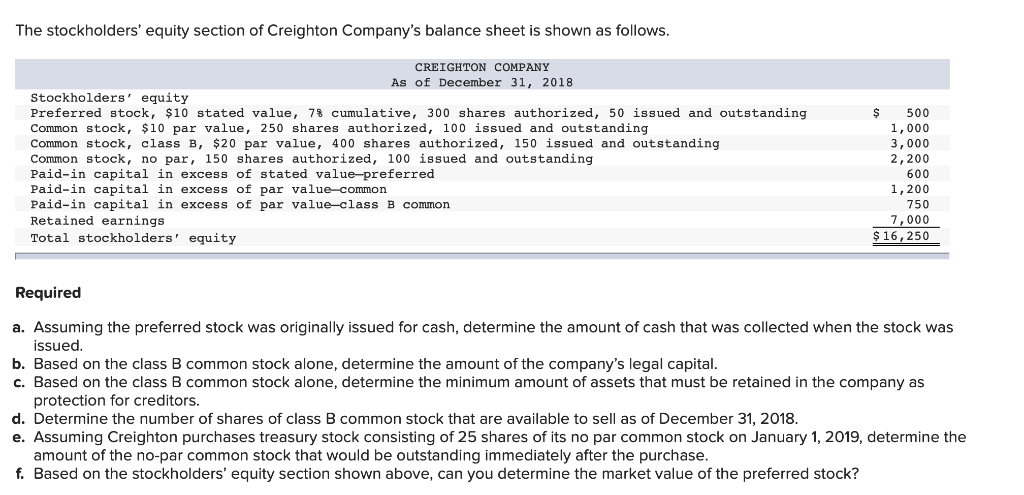 Solved The Stockholders' Equity Section Of Creighton | Chegg.com