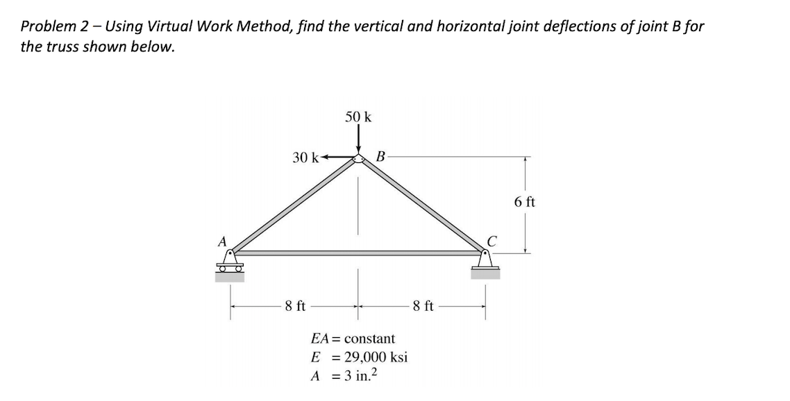 Solved Problem 2 - Using Virtual Work Method, find the | Chegg.com