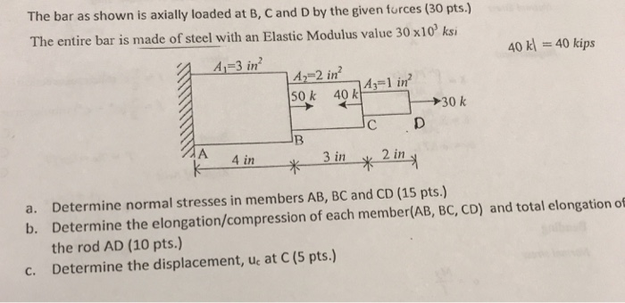 Solved The bar as shown is axially loaded at B, C and D by | Chegg.com