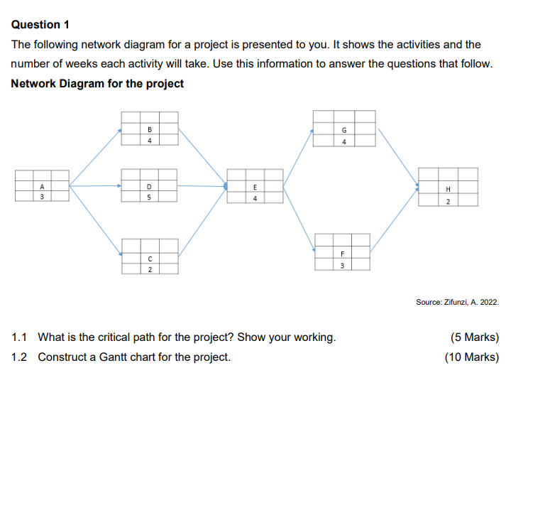 Solved Question 1 The Following Network Diagram For A | Chegg.com