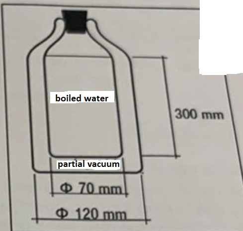 James Dewar's vacuum flask