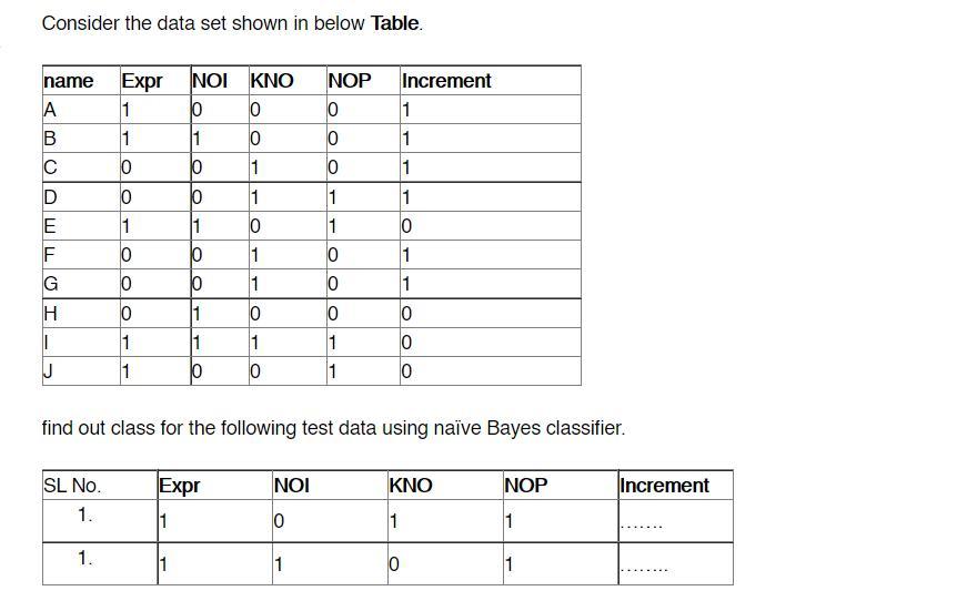 Solved Consider the data set shown in below Table. name А B | Chegg.com