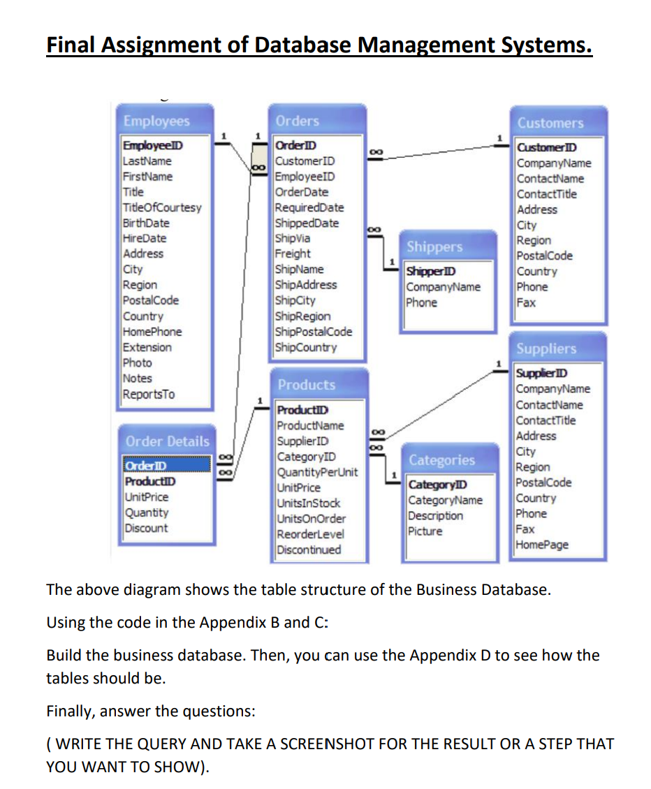 database management assignments