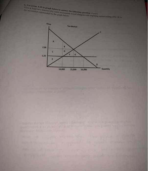 Solved 6 Use Areas A D In Graph Below To Answer The Foll