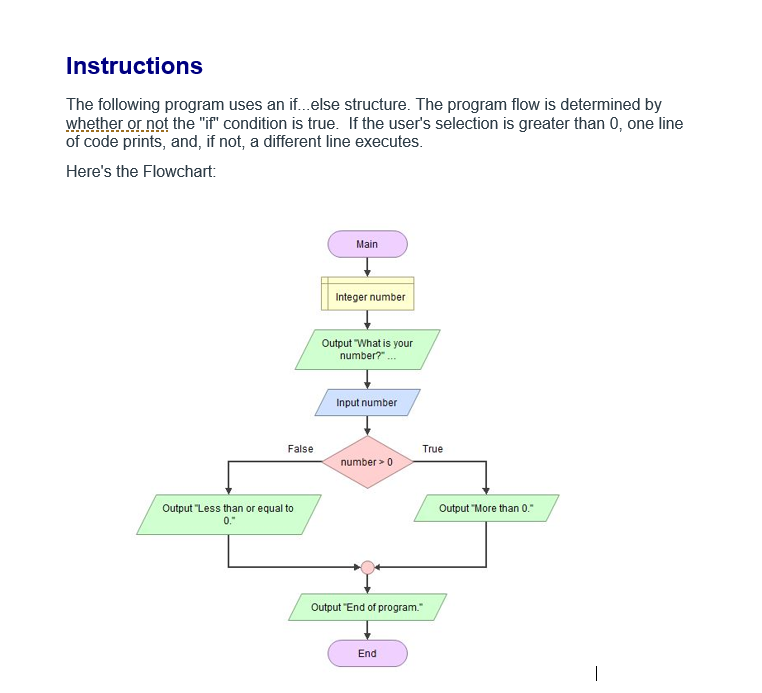 Solved Instructions The following program uses an if...else | Chegg.com