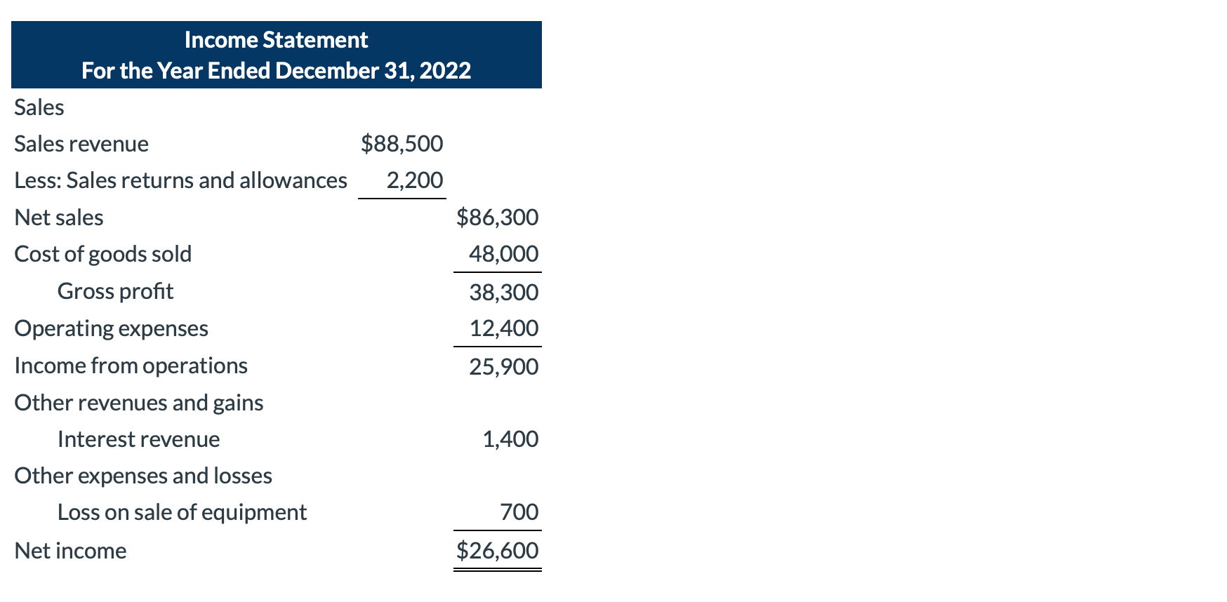 What is a single-step income statement?