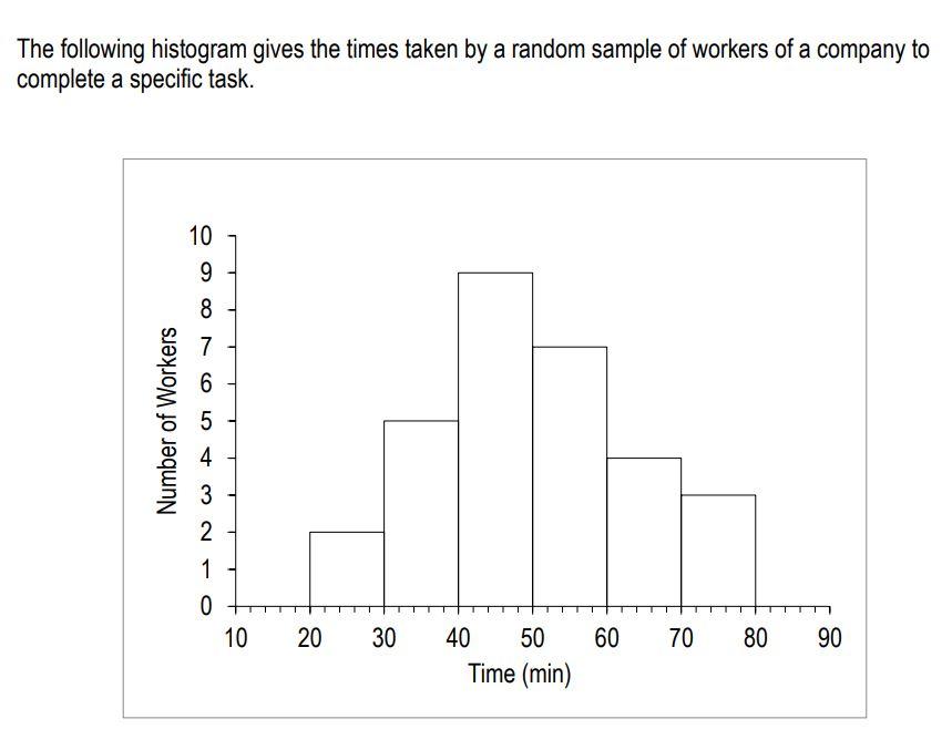 Solved An estimate of the mean time taken by this group of | Chegg.com