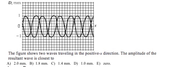 Solved The figure shows two waves traveling in the | Chegg.com