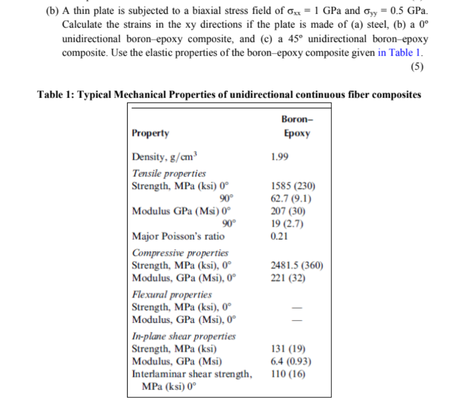 solved-b-a-thin-plate-is-subjected-to-a-biaxial-stress-chegg