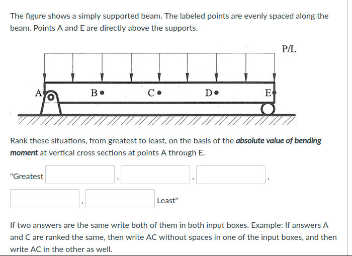 Solved The figure shows a simply supported beam. The labeled | Chegg.com