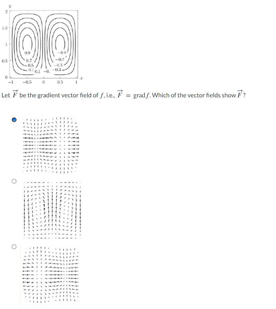 Solved Let F be the gradient vector field of f, i.e., | Chegg.com