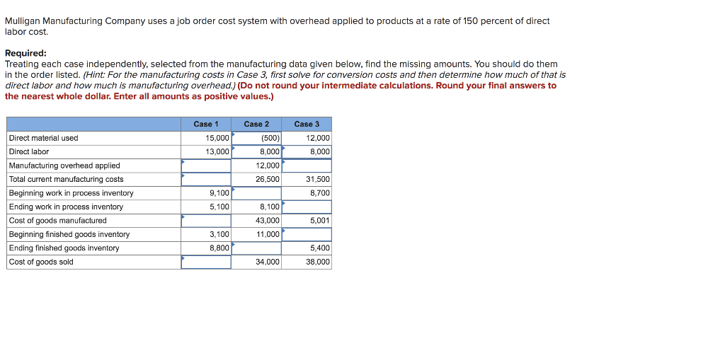 Solved Mulligan Manufacturing Company uses a job order cost | Chegg.com