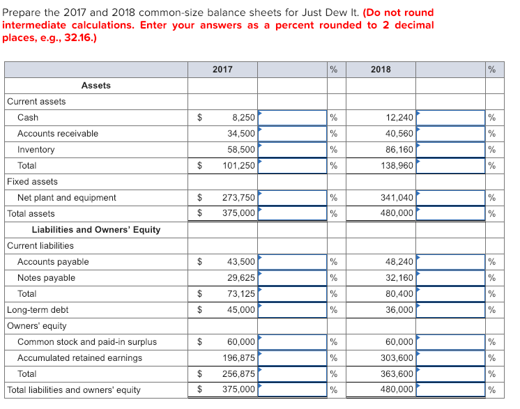 Solved Just Dew It Corporation reports the following balance | Chegg.com