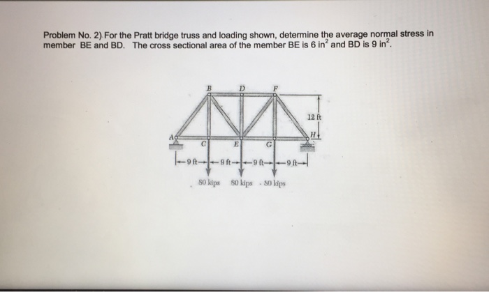 Solved For The Pratt Bridge Truss And Loading Shown