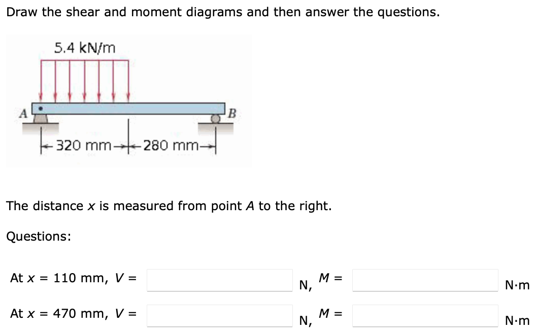 Solved Draw The Shear And Moment Diagrams And Then Answer | Chegg.com