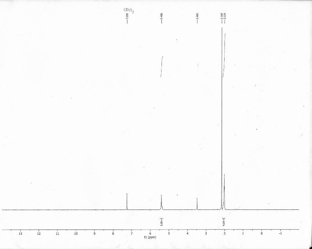 explain why there is a difference between H'NMR of
