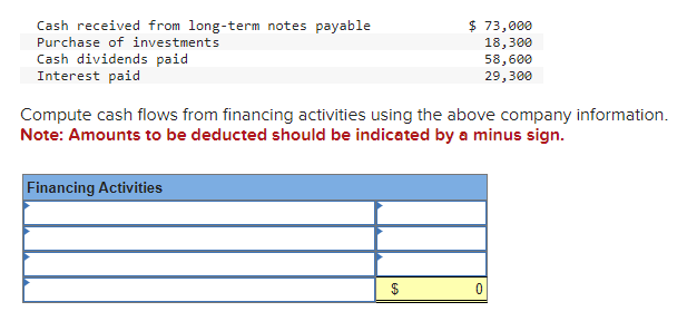 Solved Compute Cash Flows From Financing Activities Using | Chegg.com