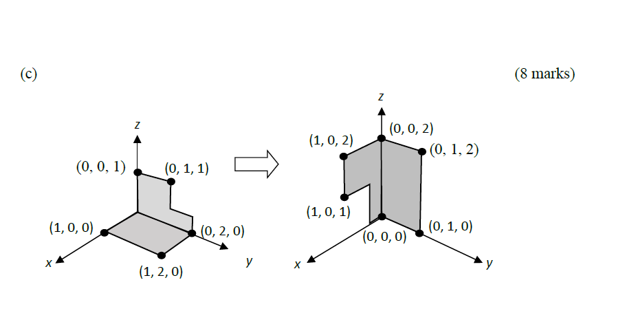 Solved 2. State a transformation matrix for each of the | Chegg.com