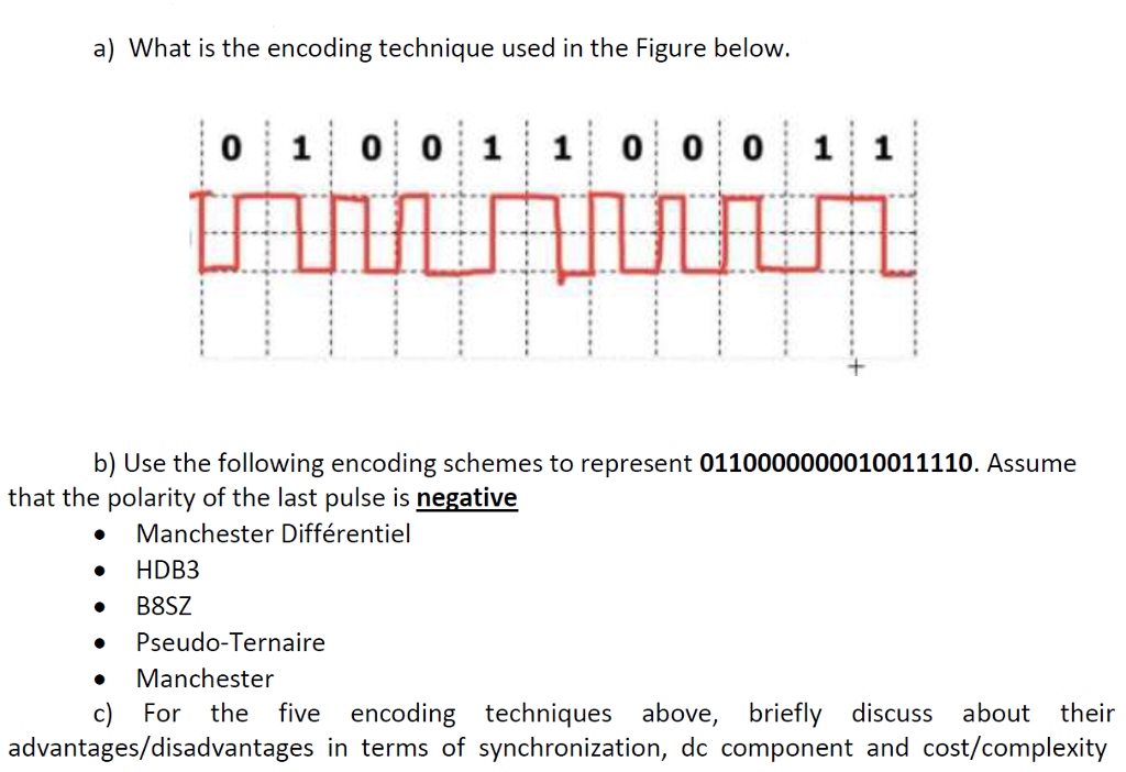 Solved A) What Is The Encoding Technique Used In The Figure | Chegg.com