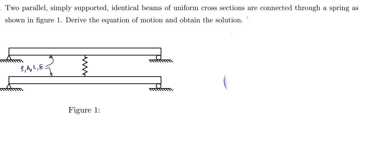 Solved Two parallel, simply supported, identical beams of | Chegg.com