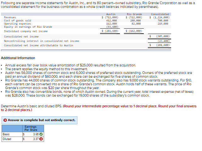Solved Following are separate Income statements for Austin, | Chegg.com