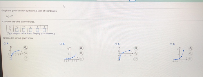 Solved Graph the given function by making a table | Chegg.com