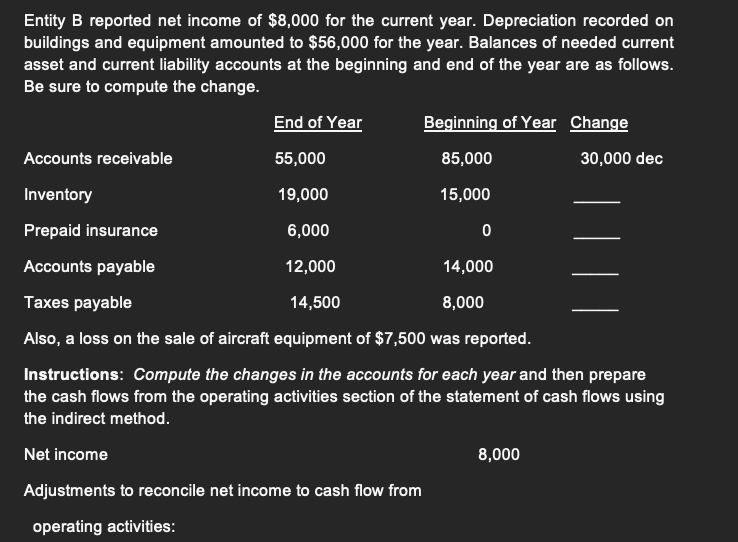 Solved Entity B Reported Net Income Of $8,000 For The | Chegg.com