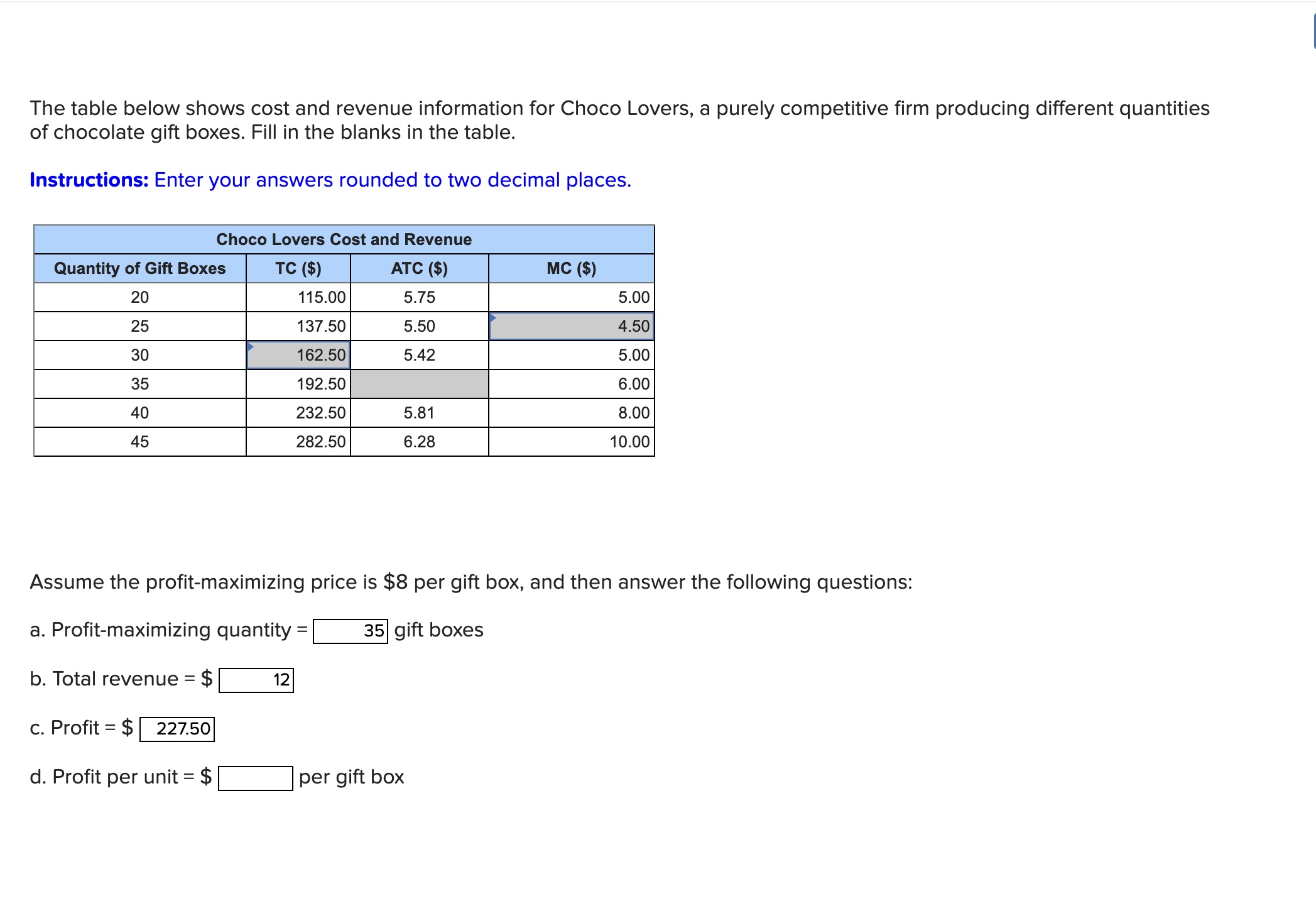 Solved The table below shows cost and revenue information | Chegg.com