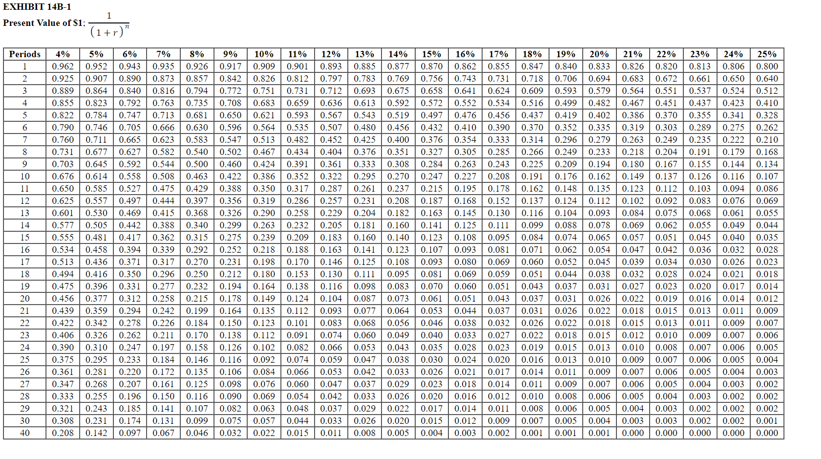 Solved EXHIBIT 14B-1 Present Value of | Chegg.com